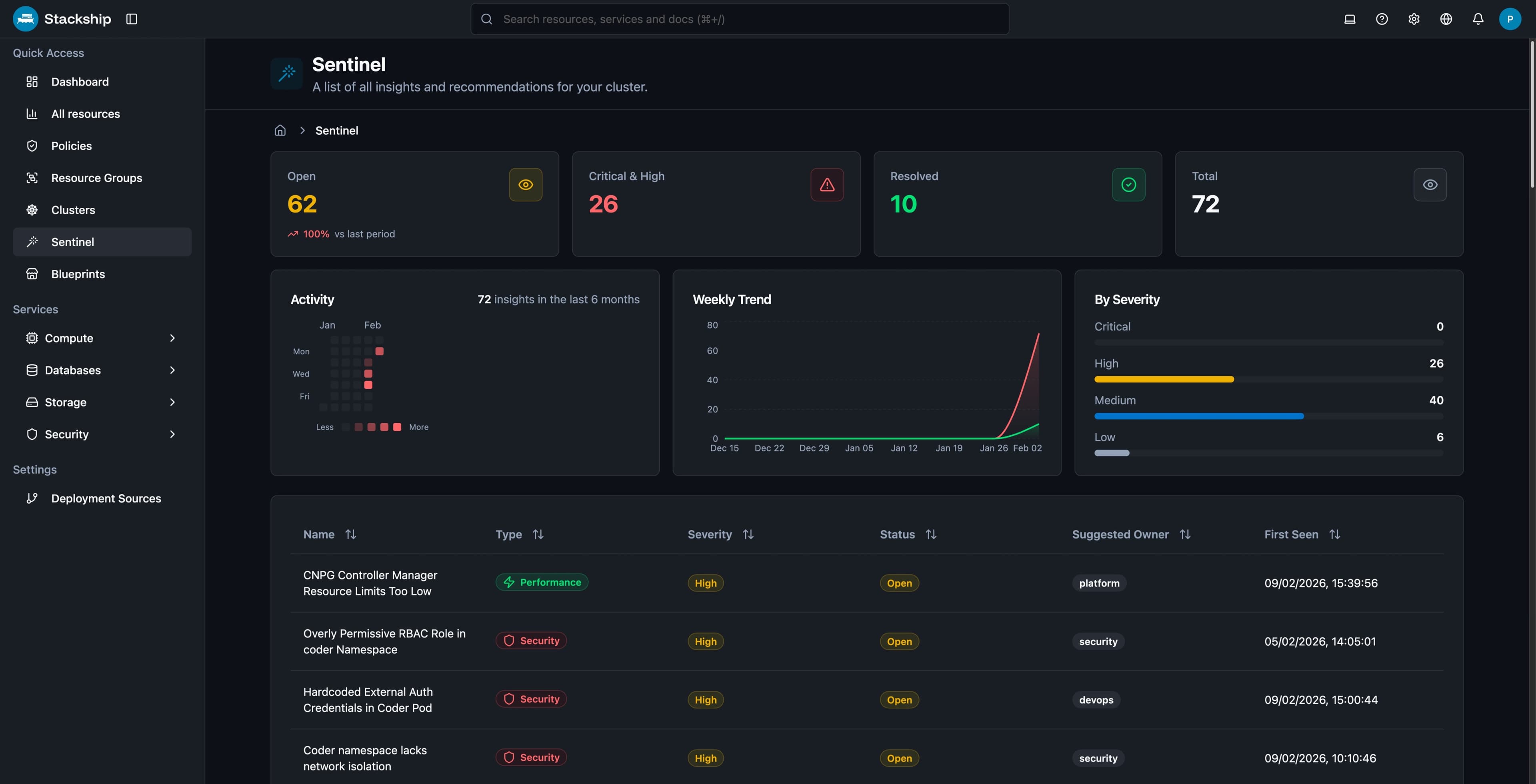 Skärmbild på Stackship Sentinel som övervakar och optimerar ett Kubernetes-kluster